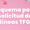 Esquema líneas TFG